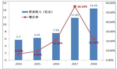 钱柜qg777(中国游)唯一官方网站